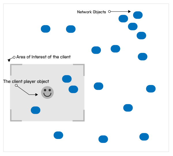 Area of Interest